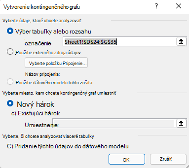 Dialógové okno Vložiť kontingenčný graf v Exceli pre Windows zobrazujúce vybratý rozsah buniek a predvolené možnosti.