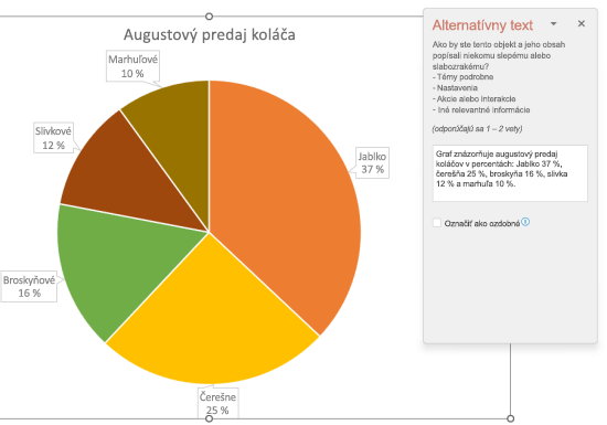 Koláčový graf predaja koláčov zobrazujúci príklad dobrého alternatívneho textu.