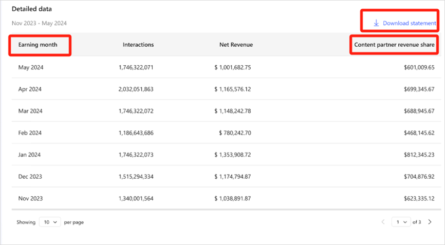 MSN ad revenue detailed data summary of earnings report from MSN Partner Hub earnings dashboard