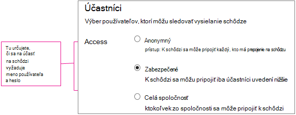 Snímka obrazovky s podrobnosťami o schôdzi so zobrazenými úrovňami prístupu