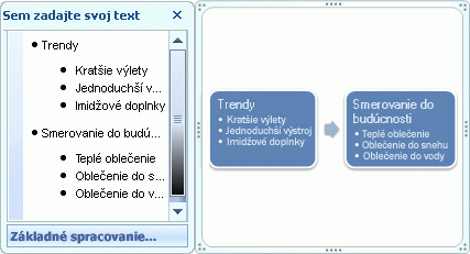 Grafický prvok SmartArt Základný proces, na ktorom sa odrážky na textovej table zobrazujú ako odrážky vnútri tvaru.