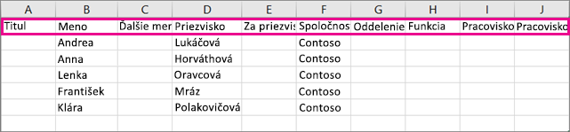 Tu je ukážka .csv súboru v Exceli.