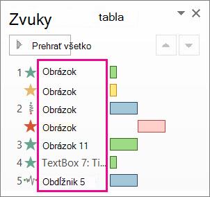 Názvy objektov bez popisu