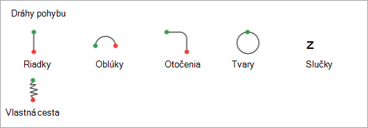 Časť Trasy pohybu v ponuke Pridať animáciu.