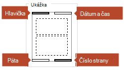 Obrázok s ukážkou znázorňuje položky, ktoré sa zobrazia na vytlačených stránkach programu Poznámky.