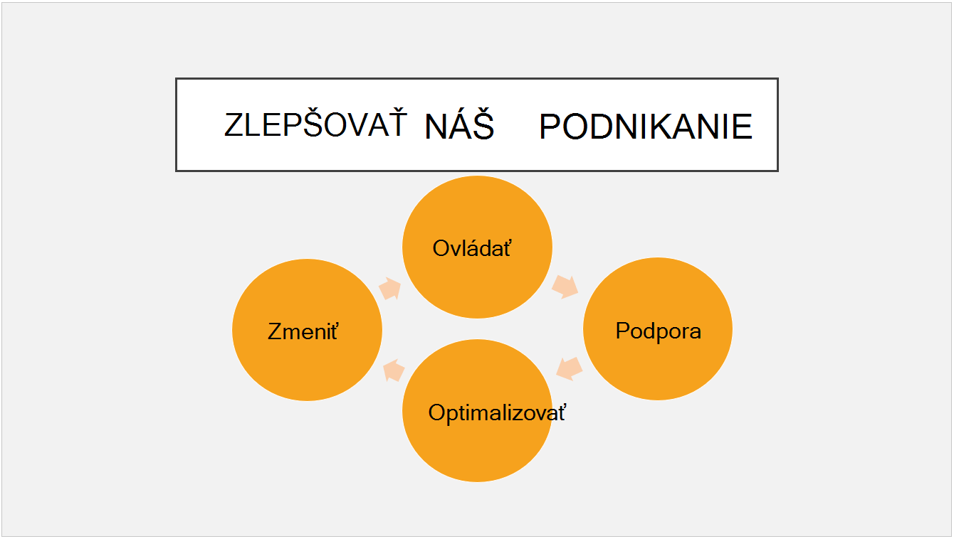 Prednastavený motív balíka