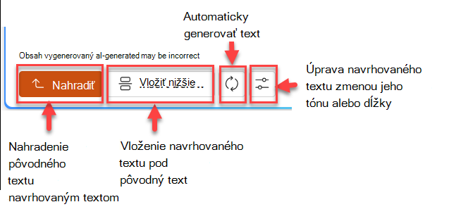 Snímka obrazovky navrhovanej textovej tably so štyrmi tlačidlami: nahradiť, vložiť pod, znovu vygenerovať a upraviť.