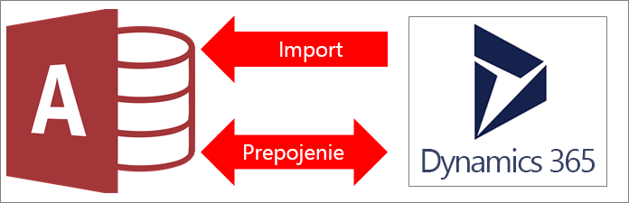 Pripojenie Accessu k službe Dynamics 365
