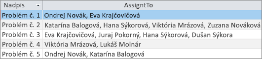 Dotaz na polia s viacerými hodnotami s nezladenými výsledkami