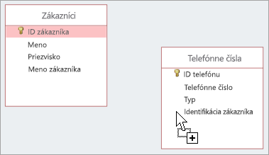 Vytvorenie vzťahu pomocou tably Vzťahy