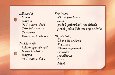 Snímka obrazovky s informačnými položkami zoskupenými do predmetov