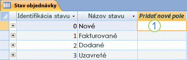 Údajový hárok v Accesse so stĺpcom Pridať nové pole