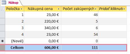 Riadok súčtov vyplnený údajmi