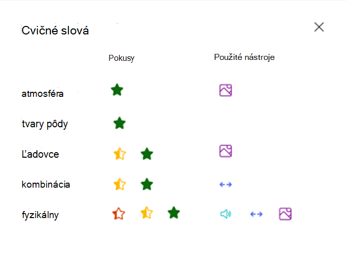 Precvičované slová