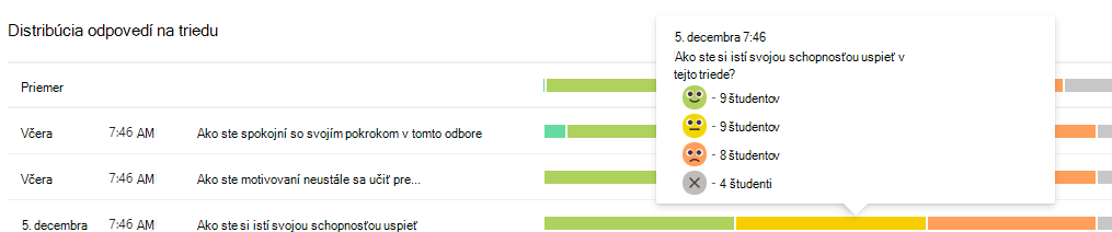 Snímka obrazovky distribúcie.