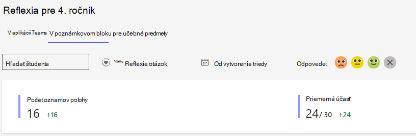 Snímka obrazovky s možnosťami reflexie.