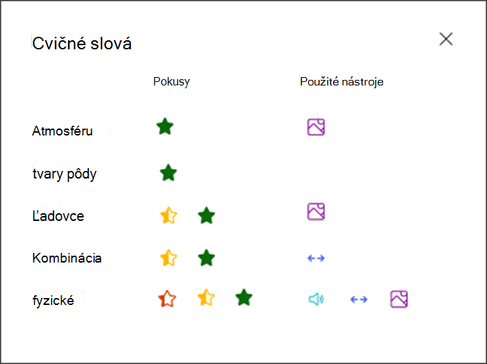 vizualizácia toho, aký výkon podal študent pri jednotlivých precvičovaných slovách a aké nástroje použil na precvičovanie. Napríklad zelená hviezdička pre slovo atmosféra a ikona obrázka znamenajú, že na podporu použili obrázkový slovník.