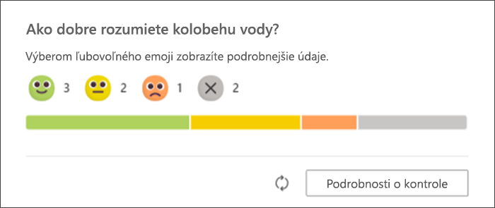 snímka obrazovky s odpoveďami študentov na kontrolu reflexie, ako sa zobrazujú na pôvodnej stránke pedagógov. stĺpcový graf ukazuje, koľko študentov odpovedalo s každým emoji a koľko ešte neodpovedalo