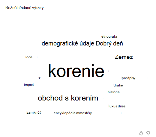 snímka obrazovky wordového cloudu zobrazujúca najbežnejšie výrazy, ktoré študenti použili vo vyhľadávacom koučovi