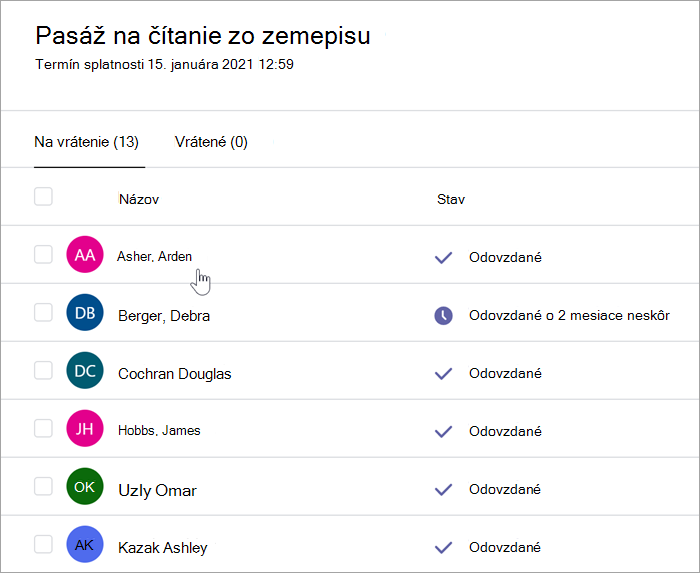 Snímka obrazovky tably s hodnotením učiteľa uvádza: Pasáž na čítanie zo zemepisu, do 15. januára 2021, 0:59, sú tu dve karty, a to vrátiť (13) a vrátené (0). Je vybraté zobrazenie karty Vrátiť a sú viditeľné dva stĺpce, názov a stav. Uvádza sa niekoľko mien študentov a stavy zahŕňajú odovzdanie, odovzdané o 2 mesiace neskôr a Zobrazené