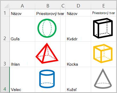 Prehľad zoznamu pomocou funkcie IMAGE