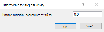 V dialógovom okne Nastavenie zvislej osi krivky zadajte minimálnu hodnotu zvislej osi.