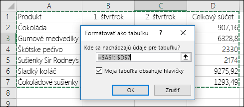 Príklad automatického výberu rozsahu údajov pomocou možnosti Formátovať ako tabuľku na karte Domov