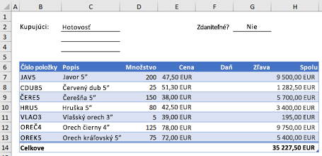 Príklad formulára objednávky bez vlastnej funkcie