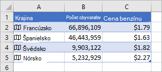 Stĺpec A obsahuje ikony a názvy krajín, stĺpec B obsahuje hodnoty o populácii a stĺpec C obsahuje ceny benzínu.