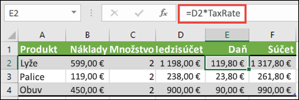 Príklad použitia pomenovaného rozsahu