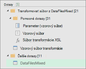 A list of the queries created in the Queries pane