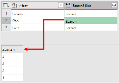 Rozbalenie komplexného stĺpca zoznamu