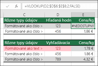Typy nesprávnych hodnôt. Príklad zobrazuje vzorec funkcie VLOOKUP, ktorý vracia chybu #N/A, pretože vyhľadávaná položka je naformátovaná ako číslo, no vyhľadávacia tabuľka ako text.
