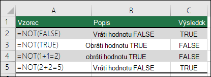 Príklady funkcie NOT na zmenu logiky argumentov. Napríklad =NOT(1+1=2)