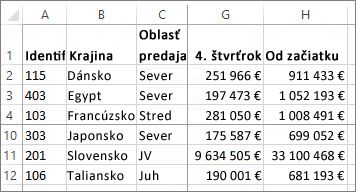 Ukotvenie riadkov a stĺpcov