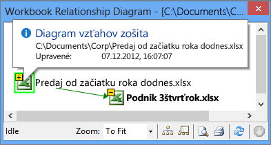 Informácie o diagrame vzťahov zošita v kontextovej ponuke