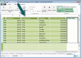 Riadok vzorcov v doplnku PowerPivot