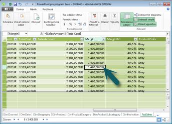 Kontext riadka v doplnku PowerPivot