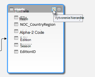 Tlačidlo Vytvoriť hierarchiu