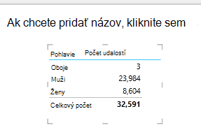 Vizualizácia tabuľku Power View