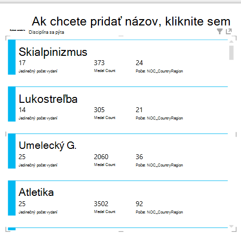 Vizualizácia karty v Power View