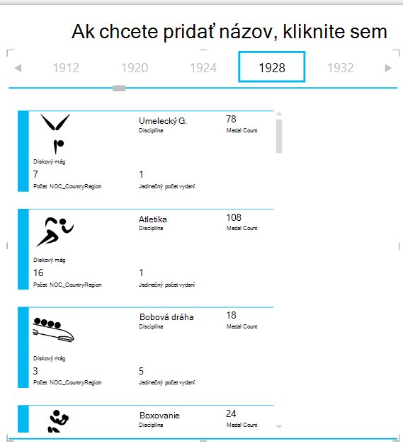 Použitie funkcie ROZDELIŤ NA DLAŽDICE PODĽA v Power View