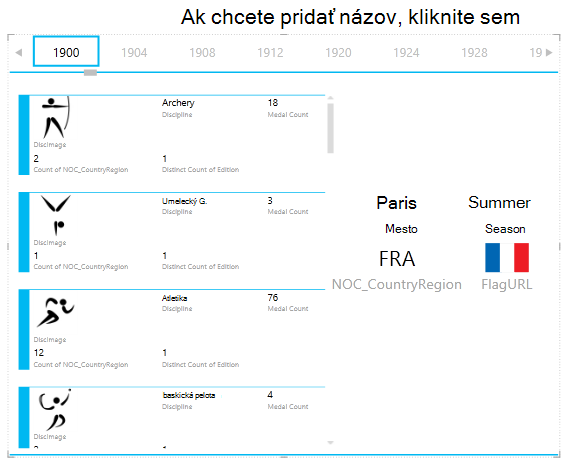 Pridanie ďalšej vizualizácie do kontajnera ROZDELIŤ NA DLAŽDICE PODĽA v Power View