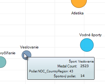 Ďalšie informácie po prechode kurzorom nad bublinové grafy Power View