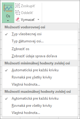 Tlačidlo Os na karte Návrh v časti Nástroje krivky