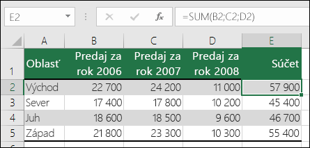 Vzorec používajúci explicitné odkazy na bunky, ako je napríklad vzorec =SUM(B2;C2;D2), môže spôsobiť chybu #REF! v prípade odstránenia stĺpca.