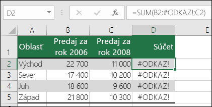 Príklad chyby #REF! spôsobenej odstránením stĺpca.
