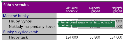 Súhrn scenára s pomenovanými rozsahmi