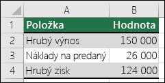 Scenár najlepšieho prípadu