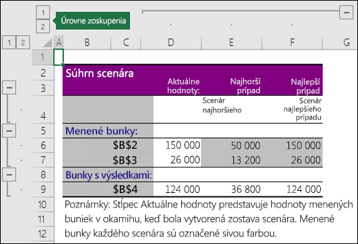 Súhrn scenára s odkazmi na bunky